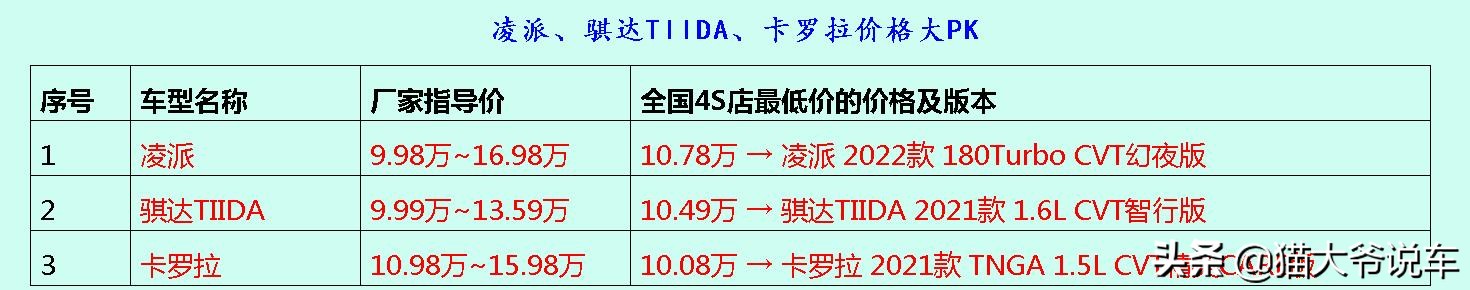 值得推荐的几款家用紧凑型轿车,目前最省油的紧凑型车