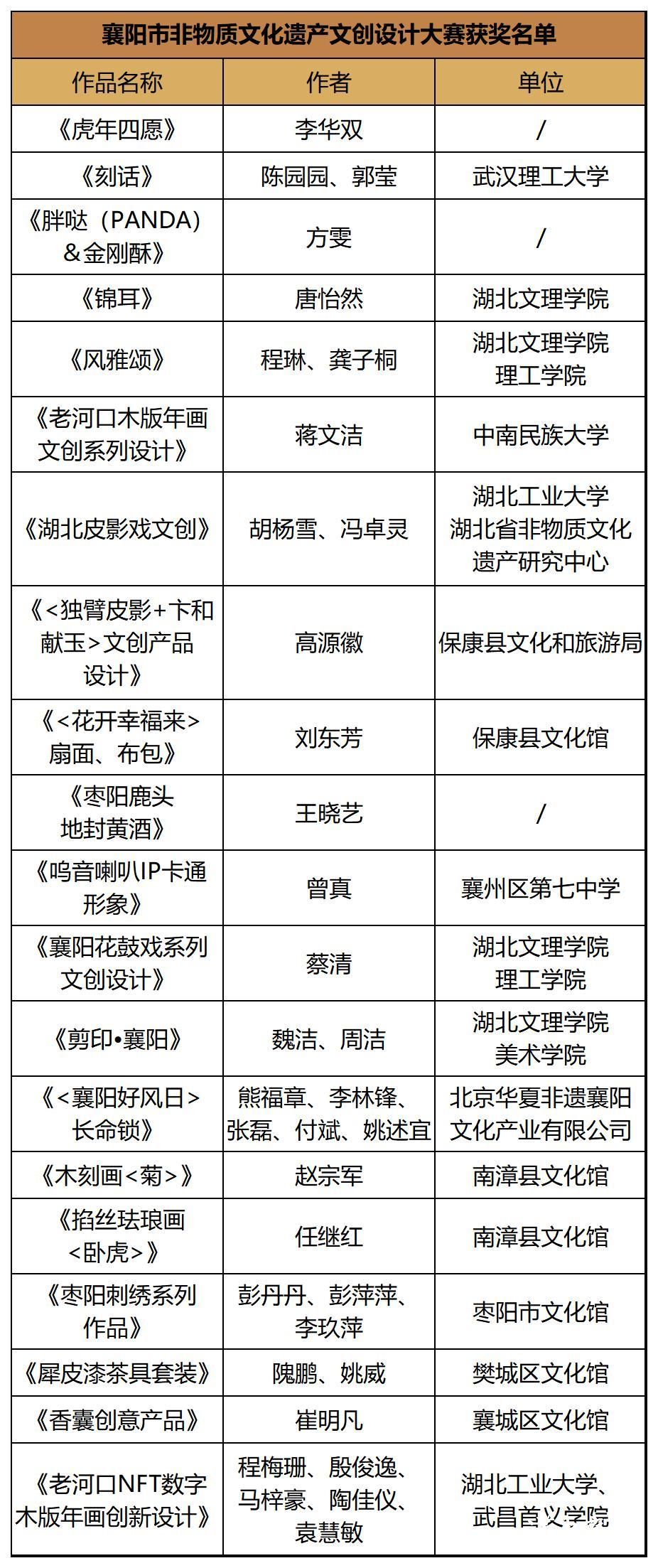 襄阳非物质文化遗产设计大赛,襄阳非物质文化遗产展