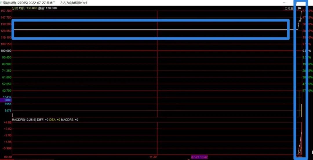 可转债交易规则及操作,可转债交易规则最新消息解读