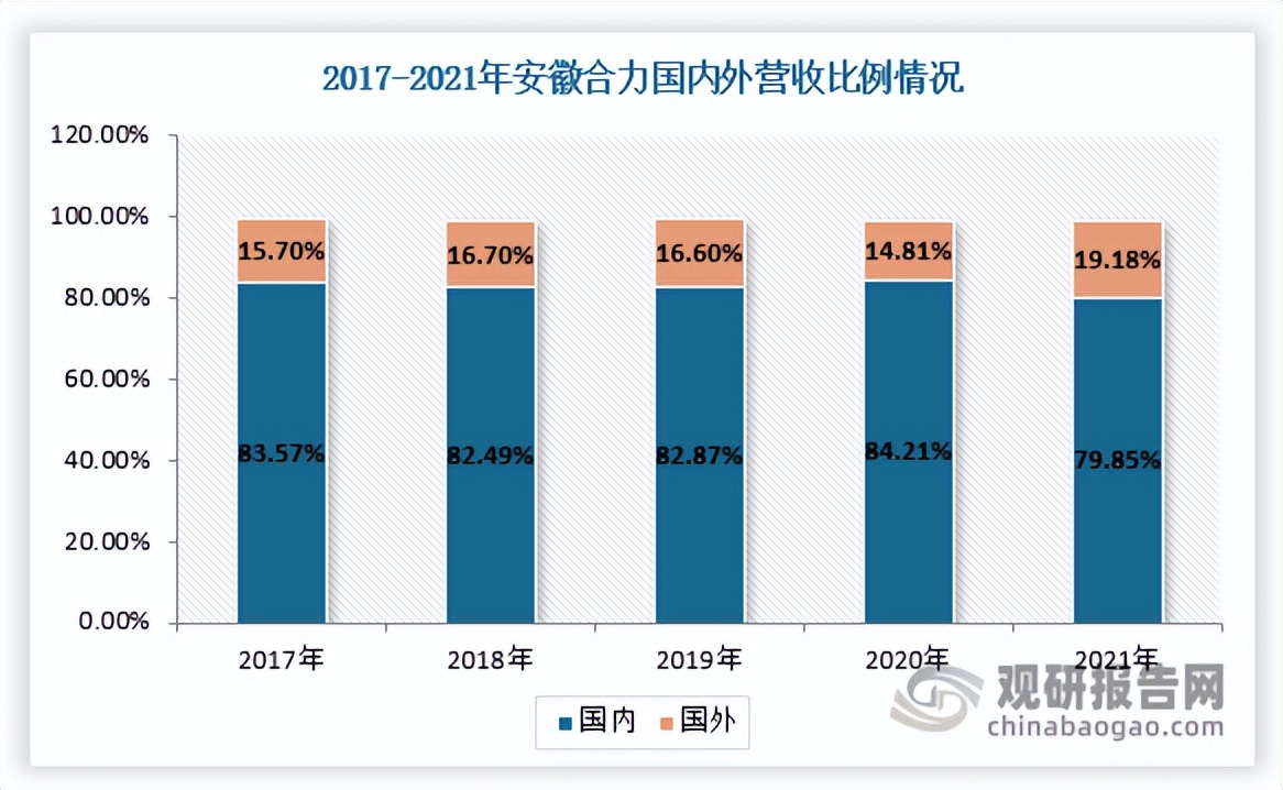叉车市场发展目标,2020年中国叉车市场分析报告