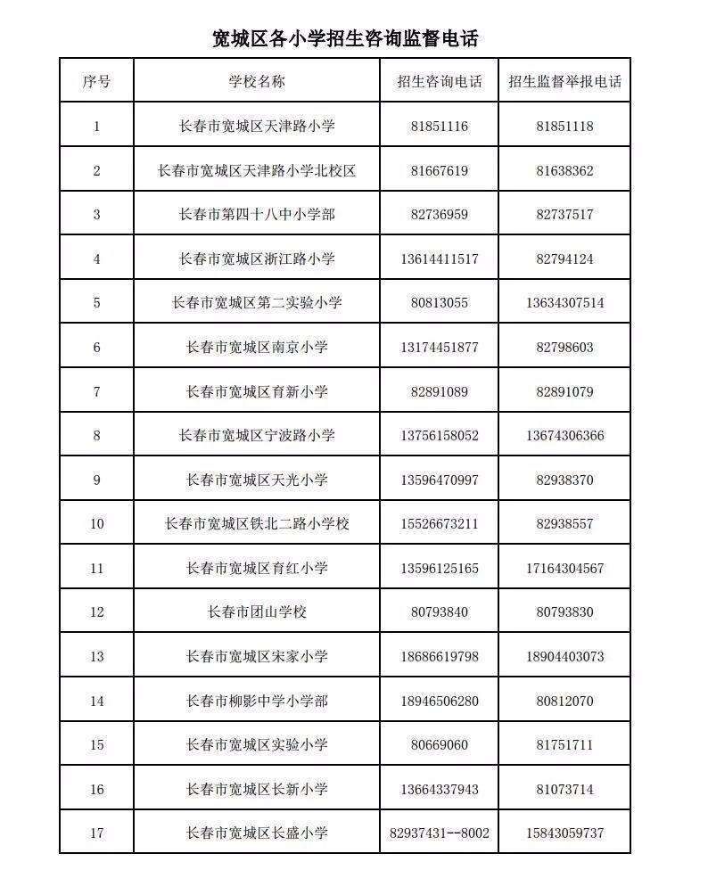长春2023中小学升学怎么报名？各校招生电话出炉！