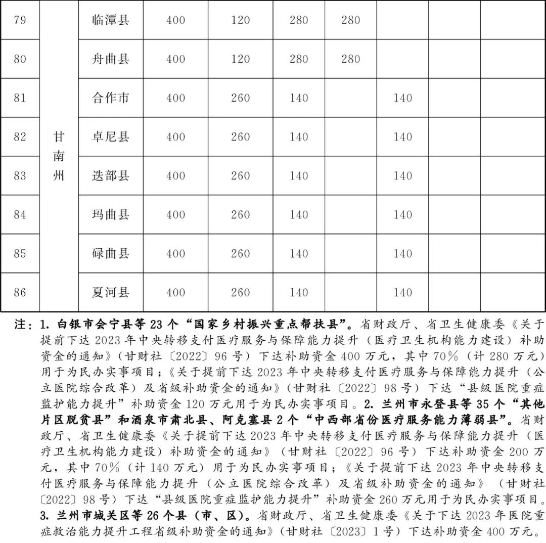 甘肃省为民兴办10件实事,甘肃省两会将为民所办的十件实事