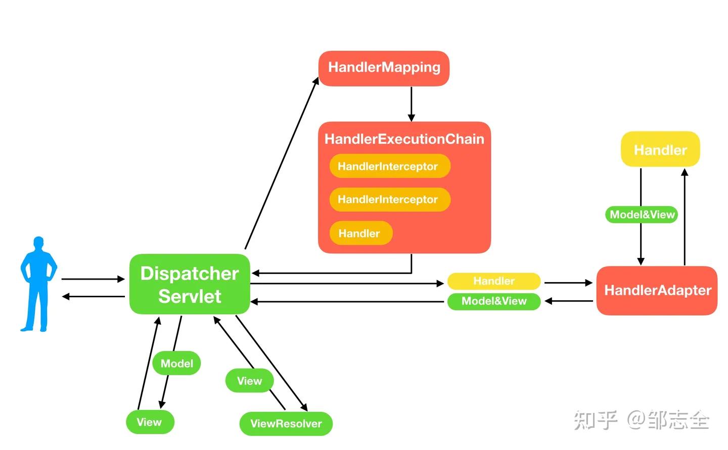 网络文章结构全套解析,写好一篇网络文章的另类必学方法