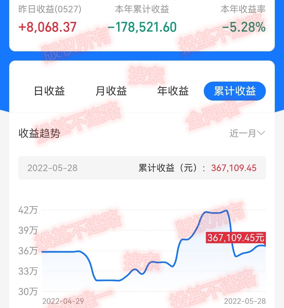 买基金前先搞清楚这几个要点,买基金后悔的三件事