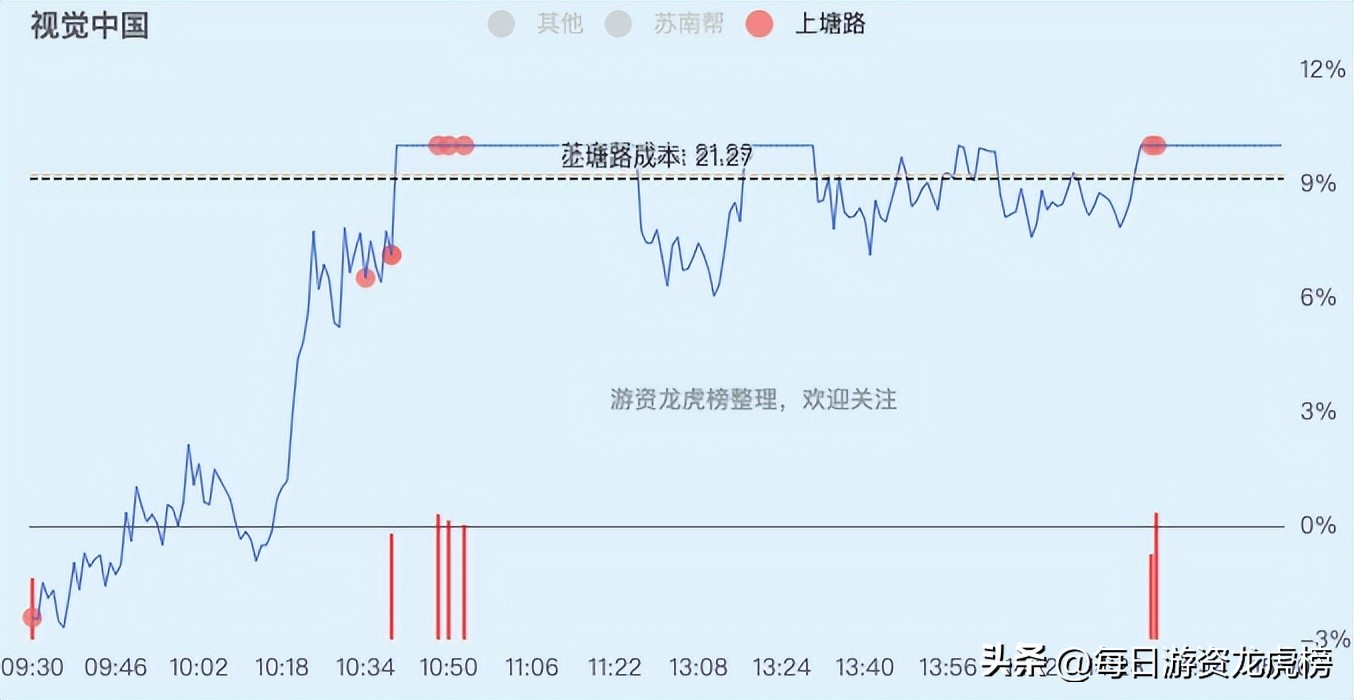 2023年11月15日游资交易明细,2023年11月13日游资交易明细图