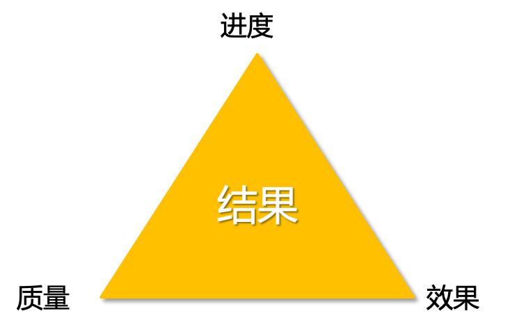 需求即使加班加点也不能保时保质完成，团队整体绩效都会受到影响
