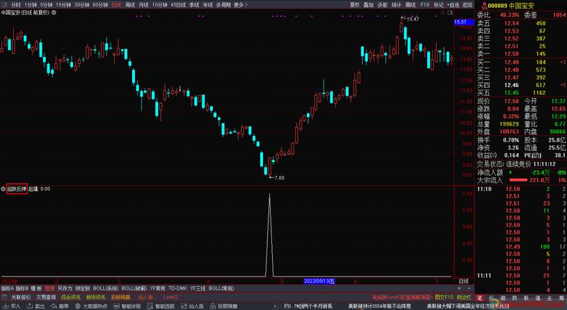 选股指数指标,精确选股指标