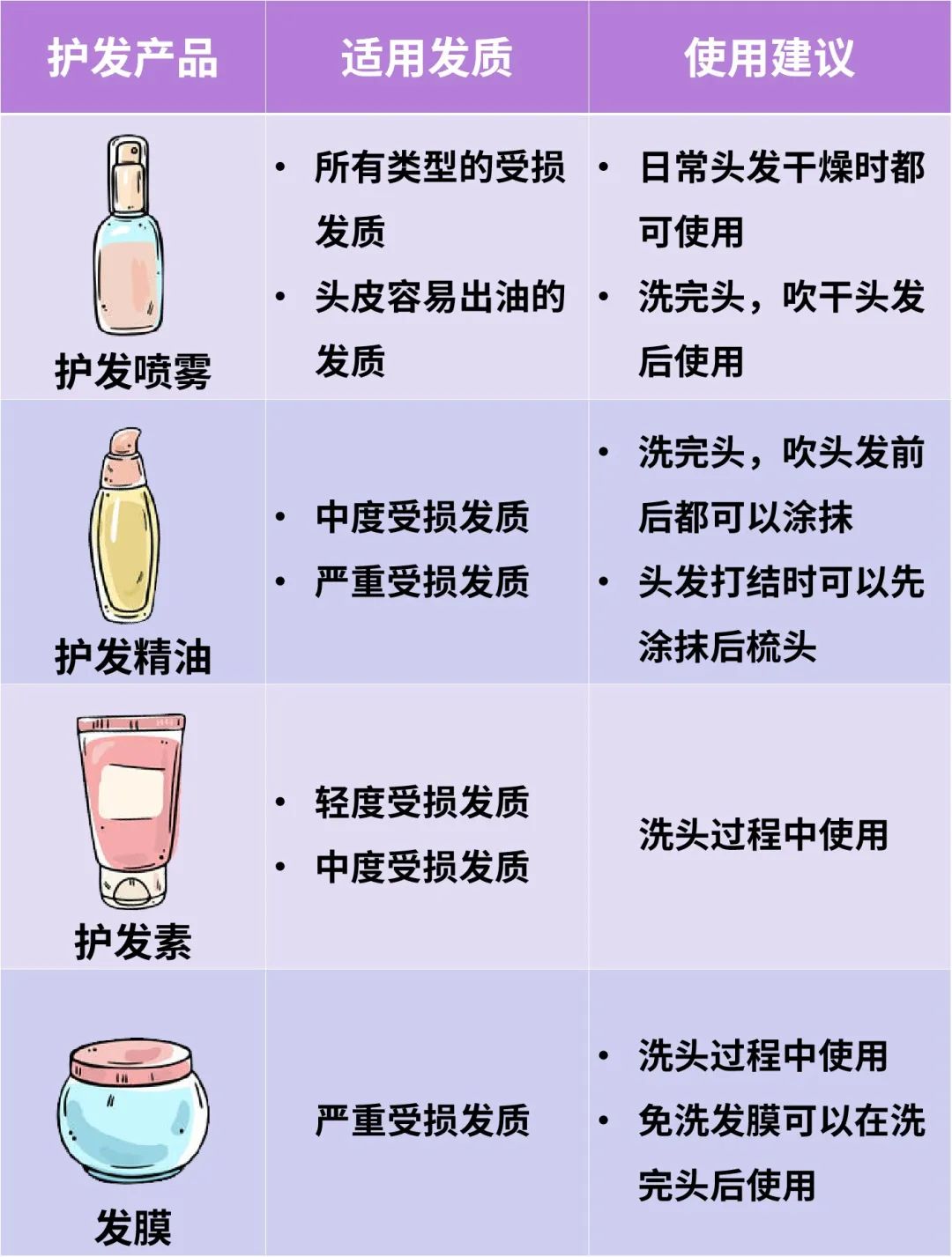 柔顺头发精油护发素和发膜,护发素发膜护发精油适合什么发质