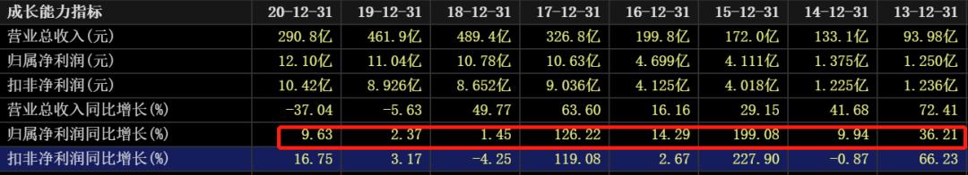 国际油价连涨七周,石油股国际油价创新高