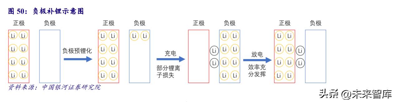 4680圆柱锂电池是什么,圆柱锂电池设计
