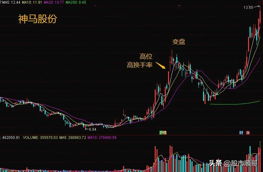 学习股票量化要学什么,学习股票教学视频