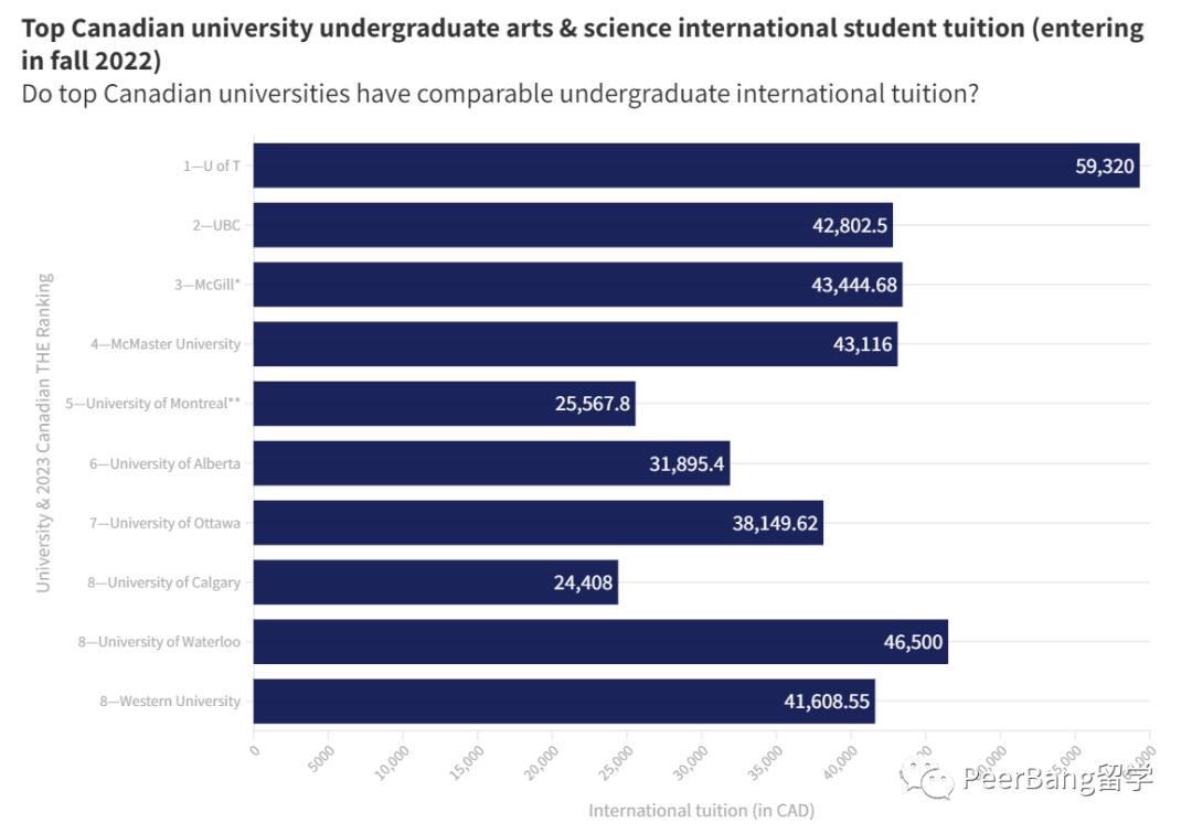 国外大学学费为什么这么贵,国外大学学费一年多少钱