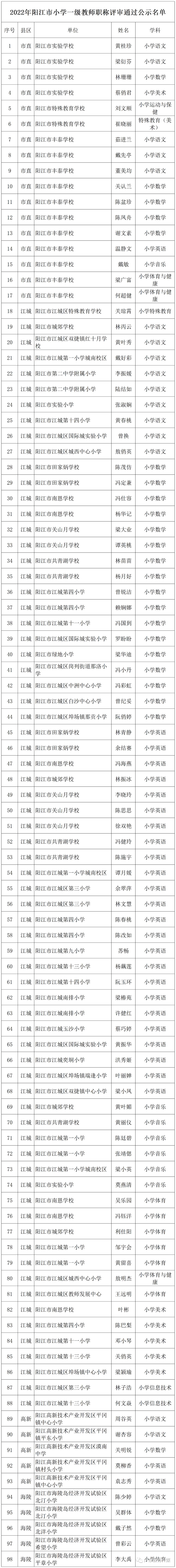 江西省高级教师职称评审公示,教师评职称公示名单去哪里看