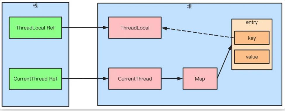 多线程分布式高并发面试题,java多线程和并发面试题