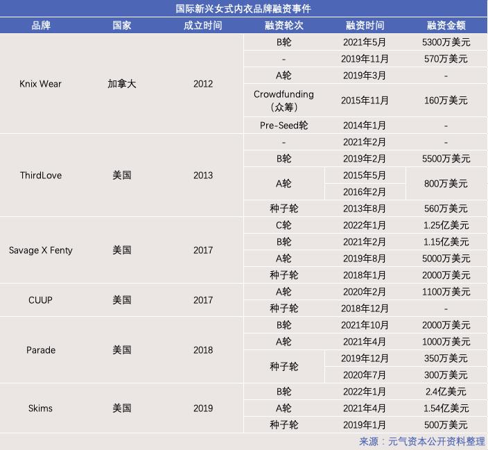 女性内衣品牌定位,主流女性内衣品牌介绍