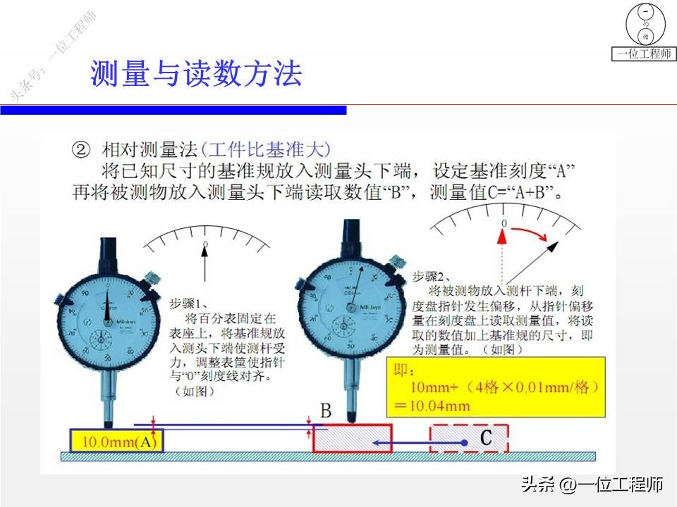 数字百分表测量平面度的基本步骤,机械百分表高度尺的读数方法