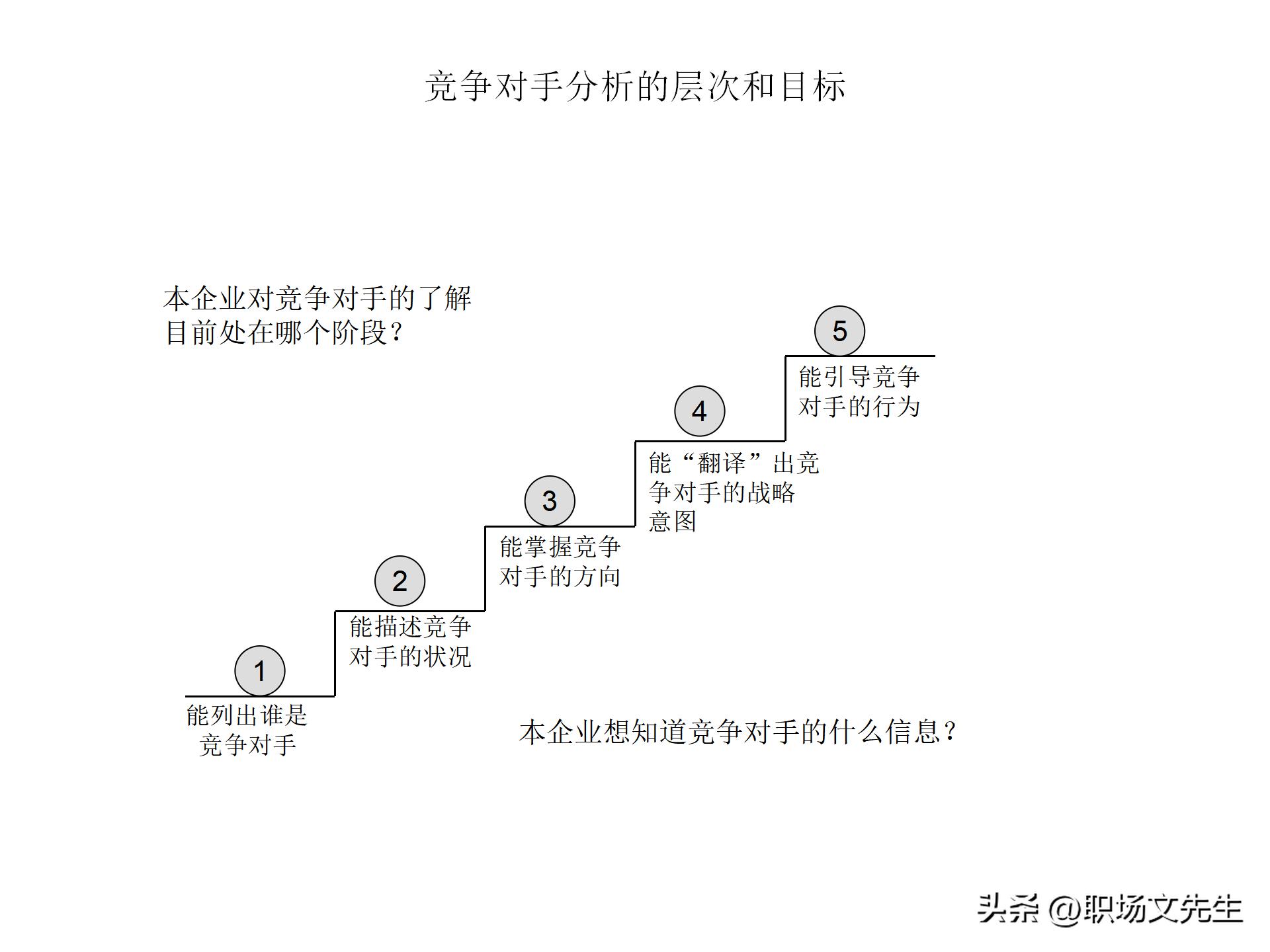 竞争对手分析有什么工具好,竞争分析市场分析