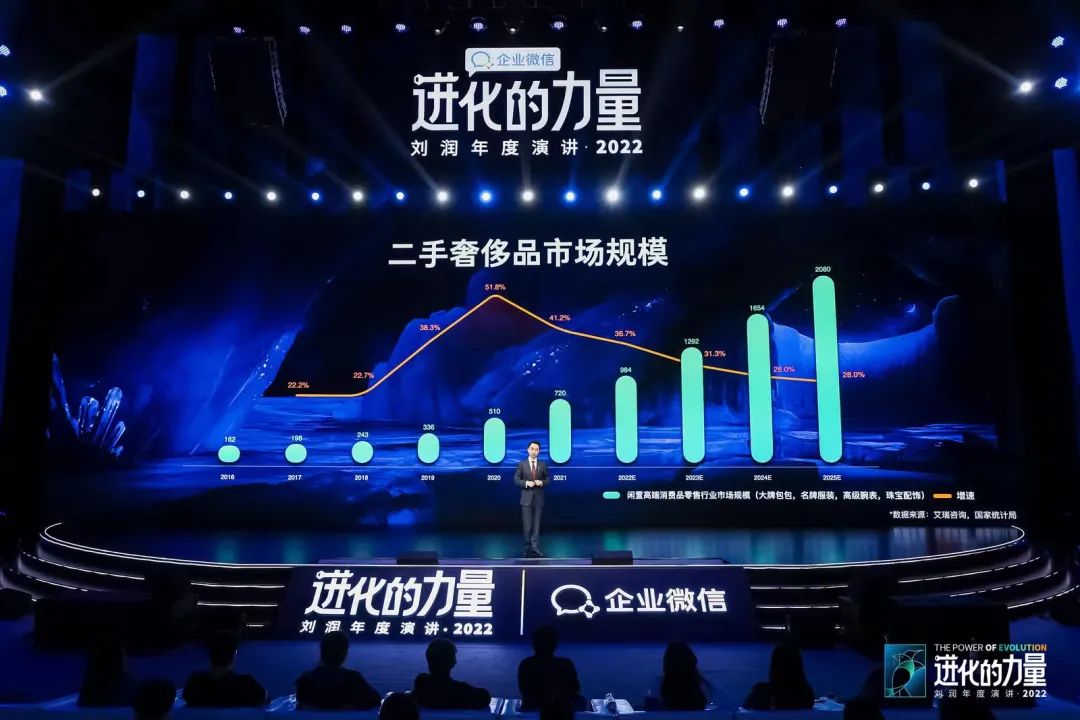 刘润2022跨年演讲进化的力量文字,进化的力量刘润年度演讲思维导图