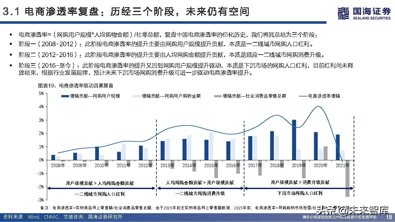 快递行业近三年增长率,快递业增长空间