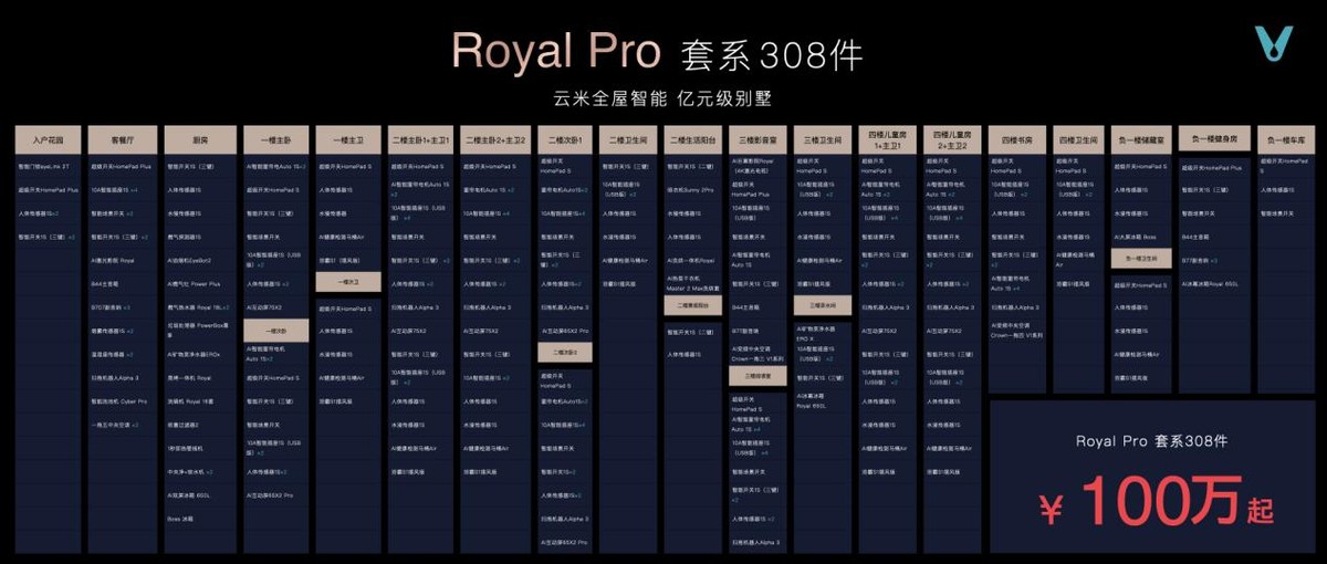 云米发布ai昆仑矿泉净水机,云米推出ai家电新品