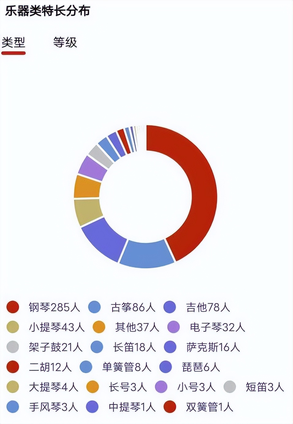 四川大学“曝光”新生大数据：本科录取9469人，这些专业最“火爆”