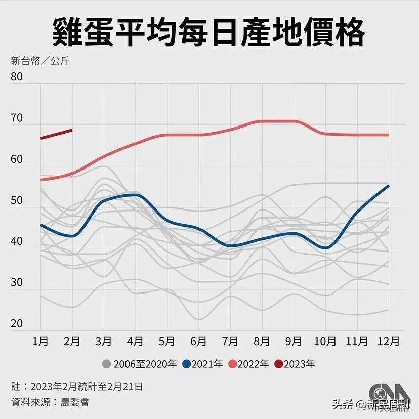台湾为什么鸡蛋短缺,台湾蛋荒最新情况