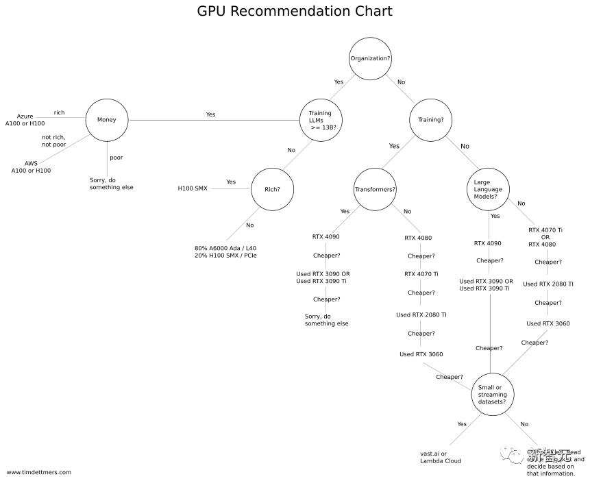 显卡深度学习性能排行榜,深度学习gpu配什么显卡
