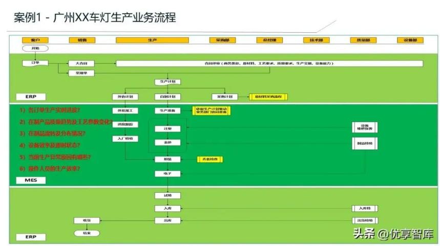 MES系统开发教程,mes系统应用管理系统