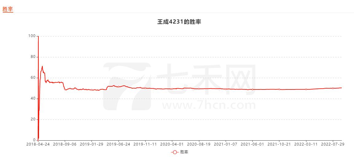 怎样稳健的赚取10%的收益率,收益与利润最大化分析