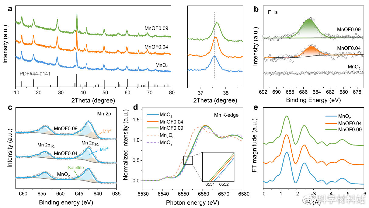 水系锌离子电池应用场景,水系锌离子电池的应用领域