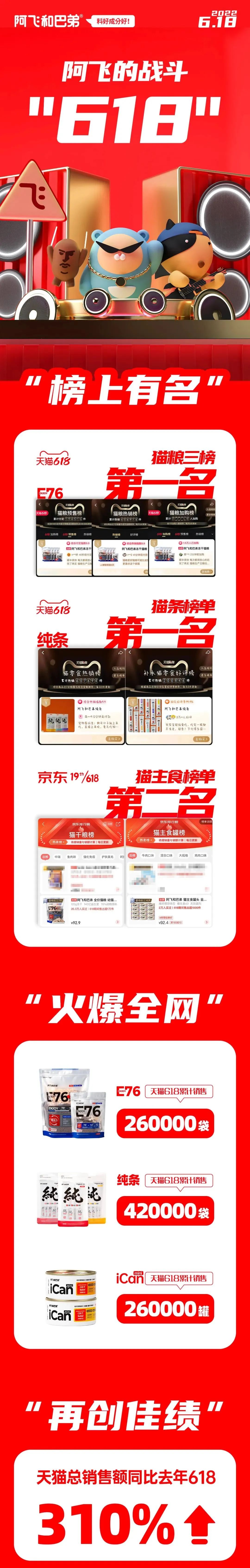 天猫宠物618,天猫618宠物食品销售排行榜