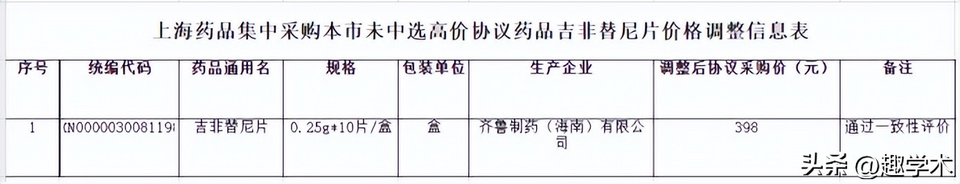 第九批集采值得关注的药物,第七批国家药品集采中标最多