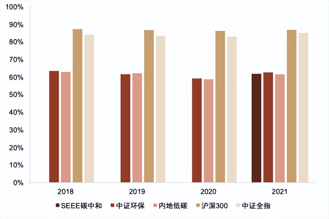 指数基金相关知识介绍,指数基金全面介绍