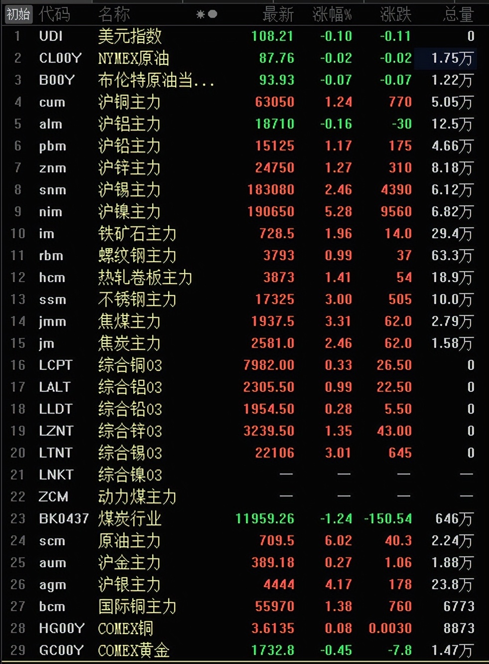 铜价和锡价,锡今日最新铜价行情