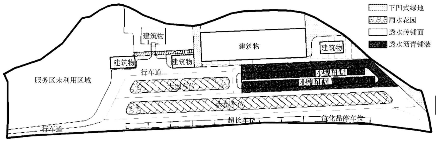 公路服务站建设,普通公路服务区运营创新