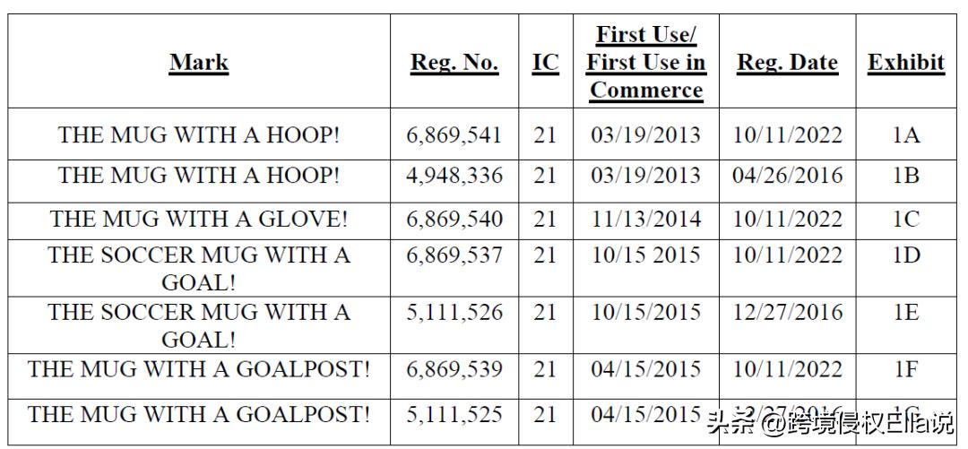 创意足球杯TheMugWithAHoop​侵权预警：商标+版权+专利