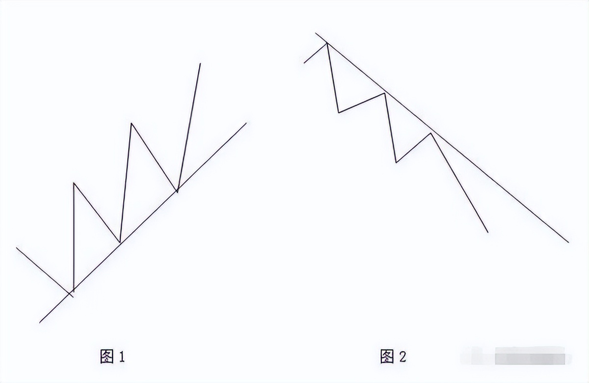 股市真言趋势为王,炒股趋势为王