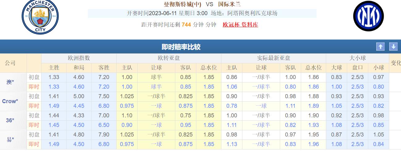 曼城最新比赛比分预测分析,6.10赛事回顾