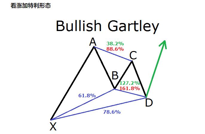 股市技术派最终结果,技术派基本面周期派