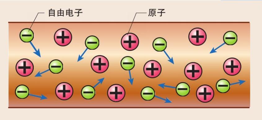 发电机是如何发电的？发电机工作原理？今天让你一次整明白！