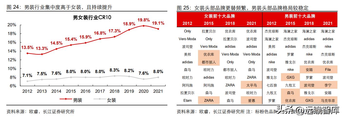 中高端男装领军者，报喜鸟：鸿翔鸾起，不坠青云之志