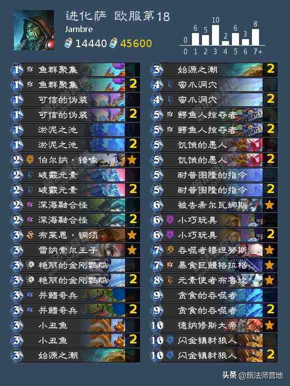 炉石传说|一周标准高分卡组盘点20221010