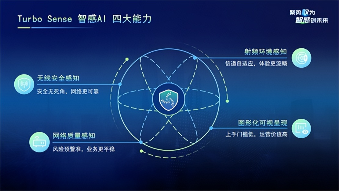 信锐物联网案例,信锐物联网开发平台