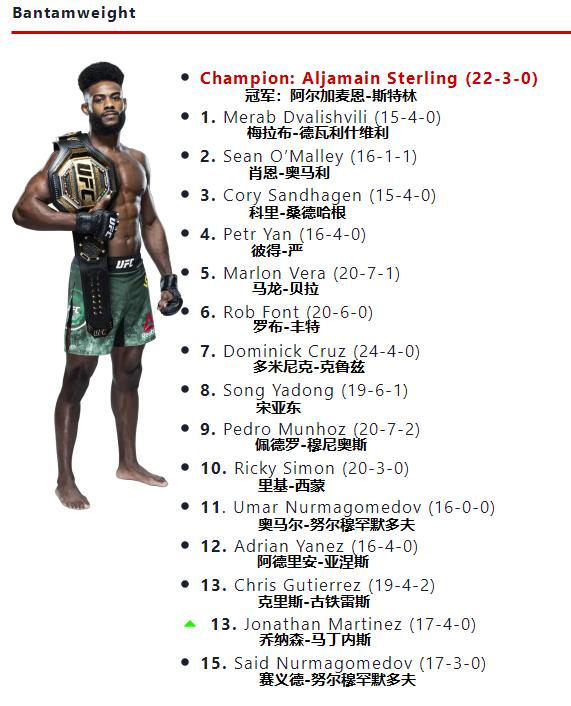 ufc最新量级排名2024,ufc最新各量级排名2024