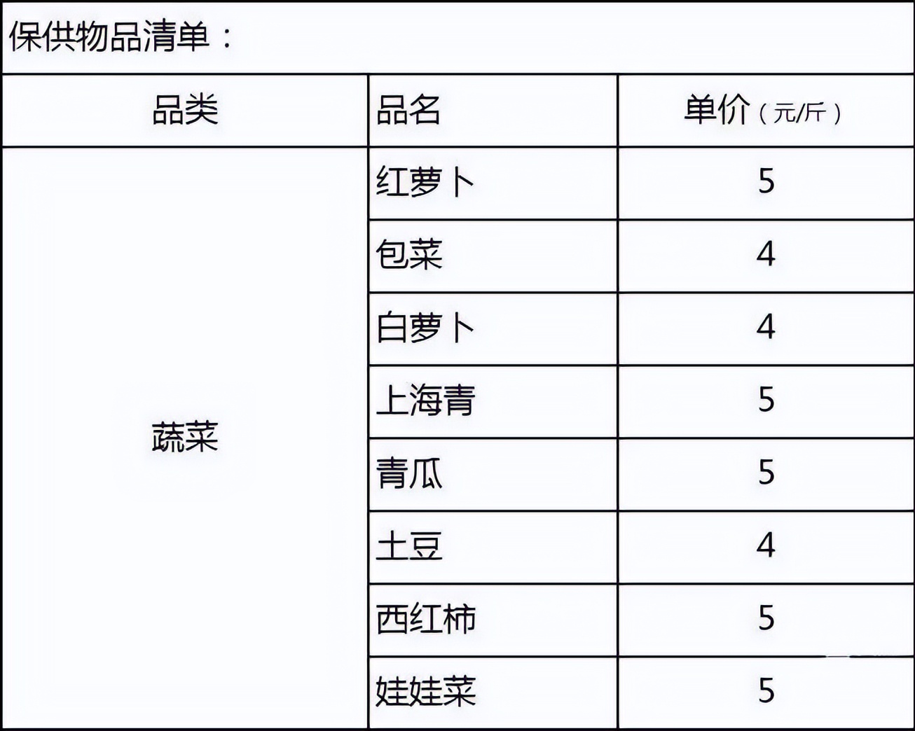 万宁市继续更新全域静态管理期间“保供”采购渠道（十）