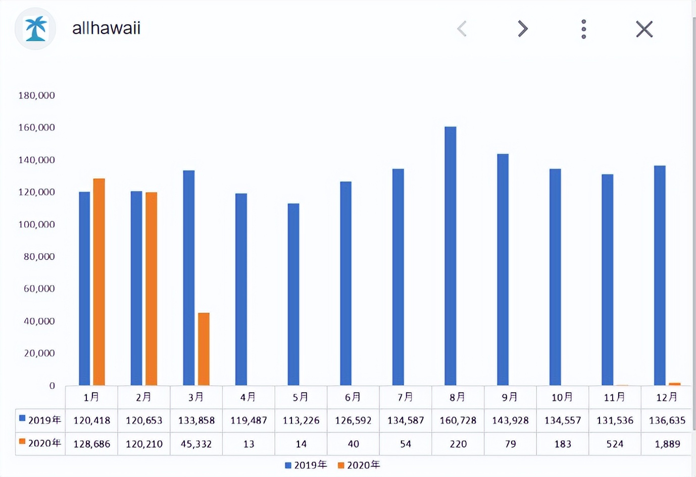 日本人如何终结核酸生意