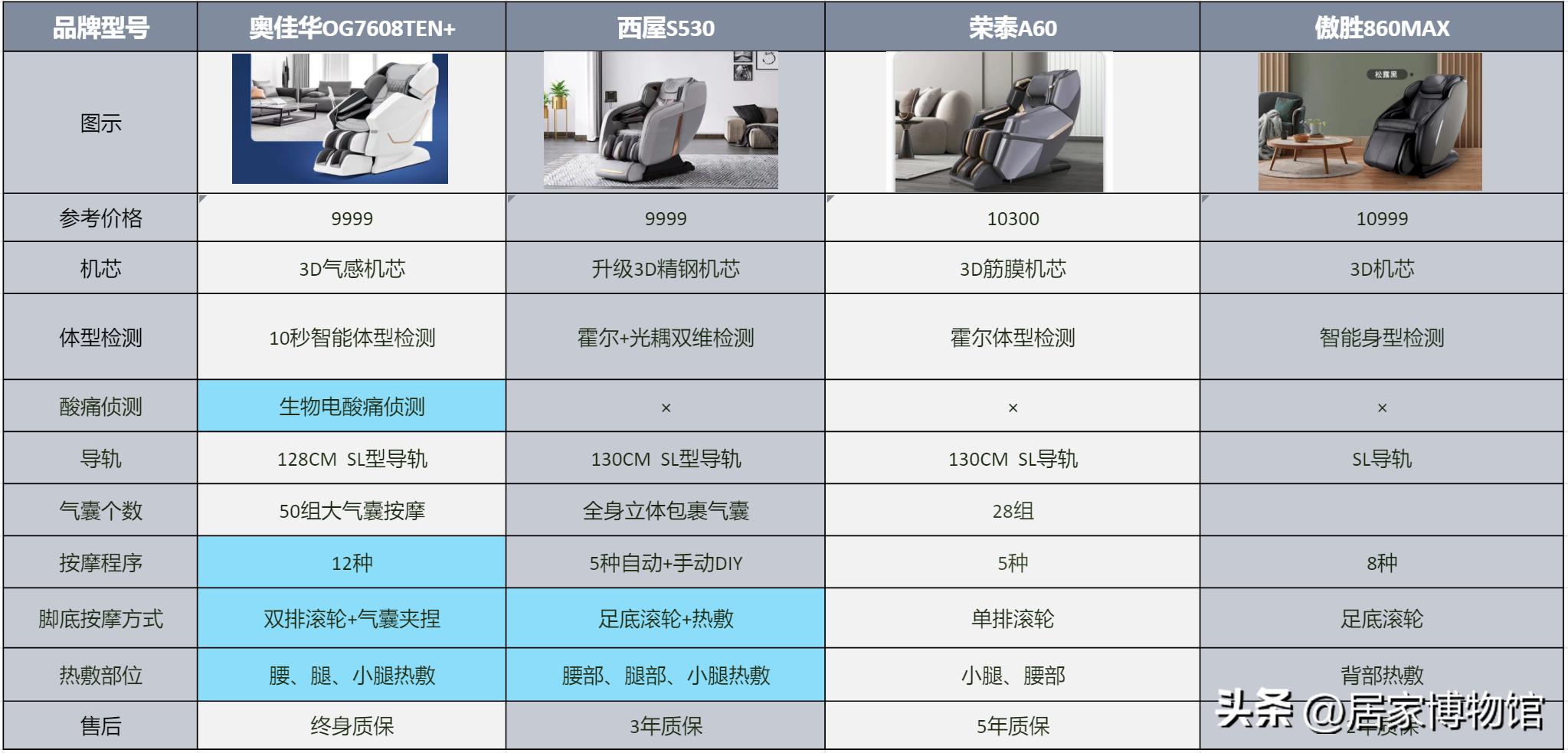 什么收入的家庭适合买按摩椅,过年给父母买按摩椅