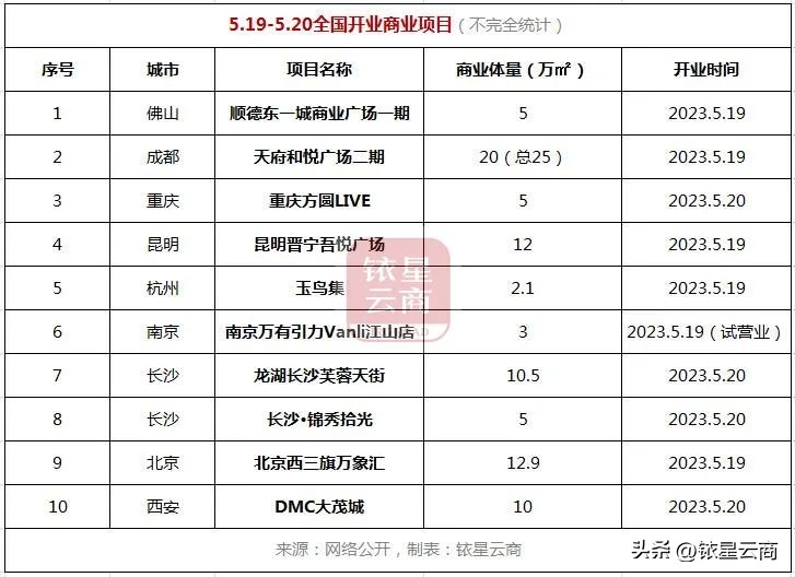 香港置地光环独栋别墅,香港置地光环商场