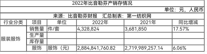 户外运动与休闲服饰赛道竞争激烈，去年净赚8亿的比音勒芬赢在哪