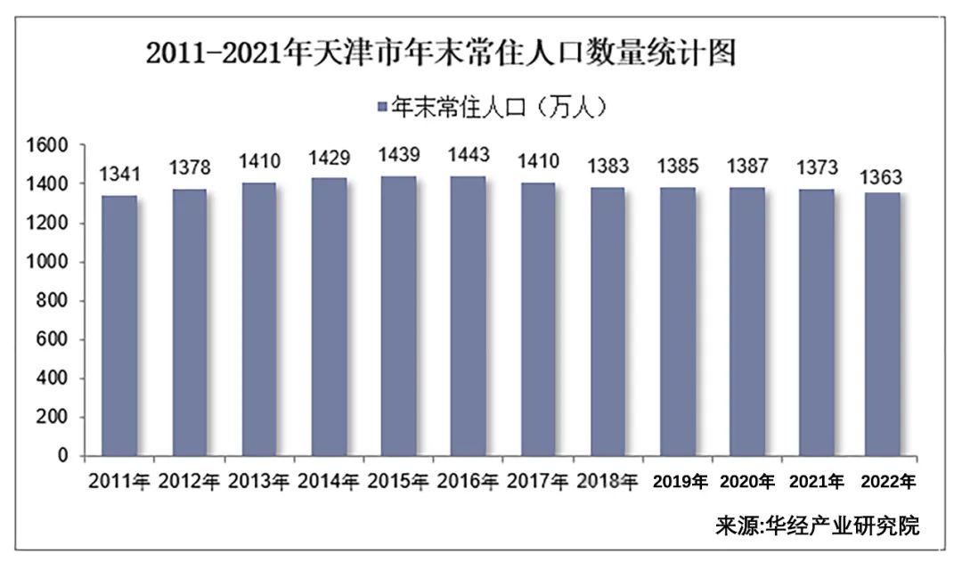 京津冀重大项目建设,京津冀新任务公示